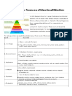 Benjamin Bloom's Taxonomy of Educational Objectives