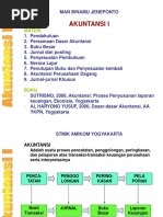 Persamaan Dasar Akuntansi