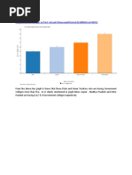 Assignment of Rstudio PDF