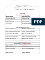 IELTS Vocabulary Band Word