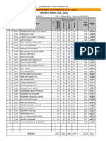 Nilai-Ujian Praktik B Inggris 2019