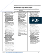 Poverty Point Graphic Organizer