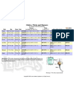 Dietz Chart