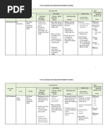 Perincian Pend Sivik in Eng PDF