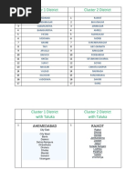 Taluka Wise List1