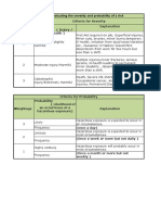 Risk Assessment New