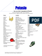 Kidney Disease - Potassium Foods (Spanish)