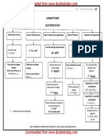 CBSE Class 12 Physics Electrostatics Concept Map