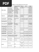 Training Centres Telephone Directory 010119