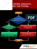 Software Quality Assurance Verification and Testing - INTL