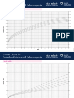 Growth Chart - Achondroplasia