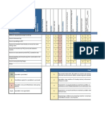 Example Matrix of Permitted Operations