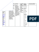 Lyrica (Pregabalin)