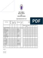 Table of Specification For Ict 2017