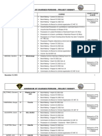 5dfba9bdd3c57 - Project HOBART ADDENDUM OF CHARGED PERSONS-FINAL-17Dec19