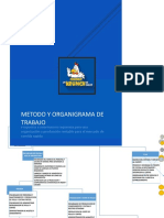 Funciones Del Personal para Una Franquicia de Pollo Krunch