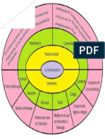 La Comunicacion, Circulo Concentrico