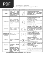 Equipos Más Utilizados en La Industria