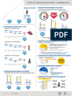 Datos Estadisticos Transito 2019 Diciembre