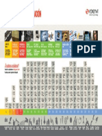 Infografía de La Historia de La Informática PDF