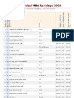 MBA Rankings