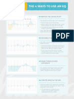 6 - The 4 Ways To Use An EQ PDF