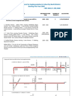 Projects For Implementation in Cebu City North District in 2020