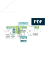 Organigrama Tipo de Oraciones