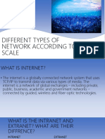 Different Types of Network According To Scale