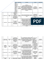 Matriz Legal PDF