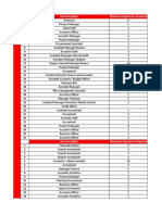 Job Market Insight From 13 - 19 January 2020