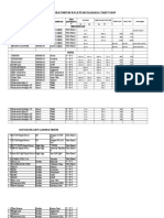 Daftar Reagen Basah RSLR 2019