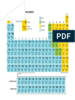 Periodic Table