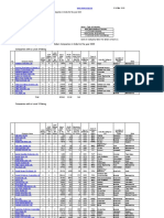 Compiled Table of Level 3, 4 and 5 Companies - 2009