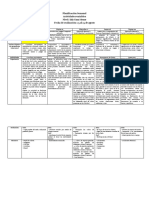 Planificación SC Menor A. Domésticos