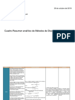 Cuadro-Resumen Analítico de Métodos de Diseño de Pavimentos