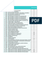 Tiempo Estandar Por Patologia Cie 10. Dra.