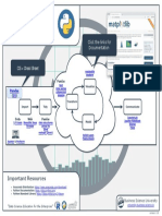 Data Science With Python Workflow