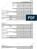 Houston ISD/Miscellaneous Softball Construction and Renovation Budget