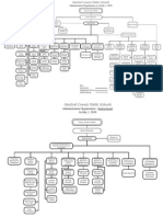 Administration Organization As of July 1, 2010: Key: Instruction Supporting Services Staff Function