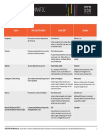 Cortex XDR Vs Symantec PDF