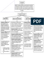 Tipología de Indicadores