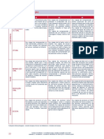 Niveis de Proficiencia - PLNM