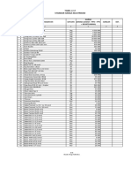 Tabel 2.17 Standar Harga Kelistrikan