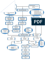 COPD Pathophysio