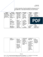 Nursing Care Plan Ineffective Thermoregulation