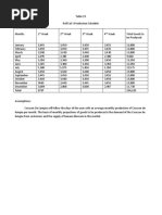 Production Schedule Feasib