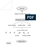 Current Liabilities Provisionand Contingencies Materials and Assignments