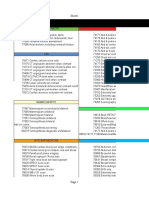 Radiology CPT Codes