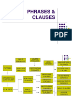 Pharases & Clauses